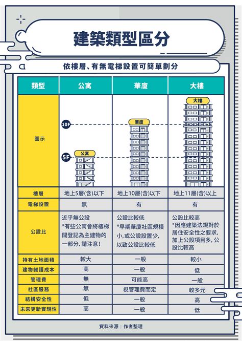 住宅類型|住宅